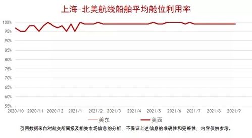 集裝箱運價指數衍生品交易行情 2021.9.7